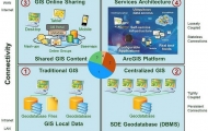 EVNCPC: Ứng dụng công nghệ GIS trong công tác quản lý vận hành lưới điện